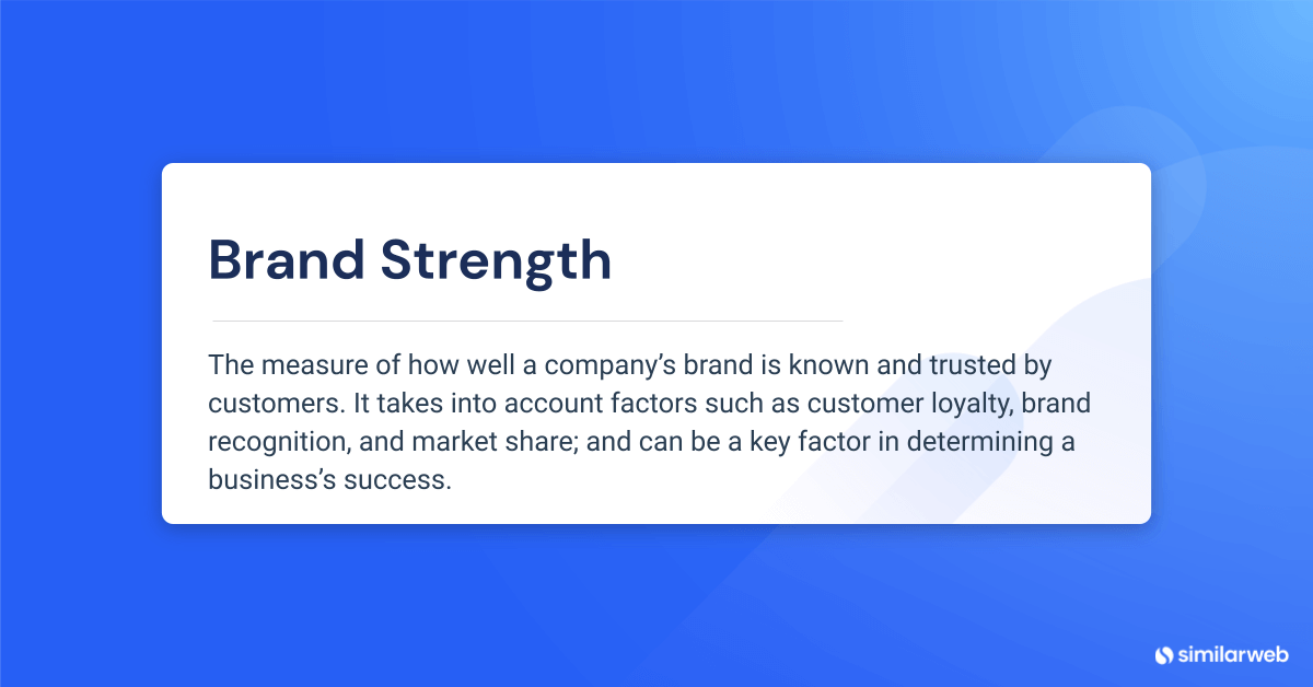 brand strength definition