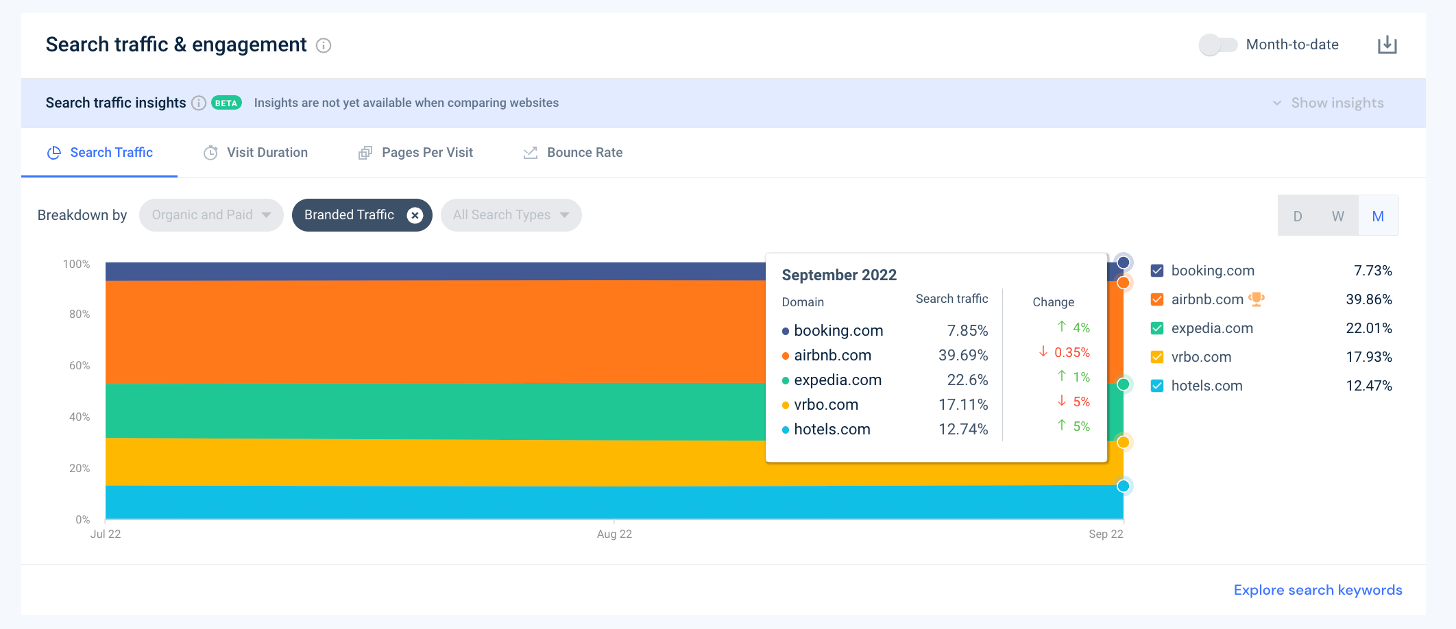 Branded search volume