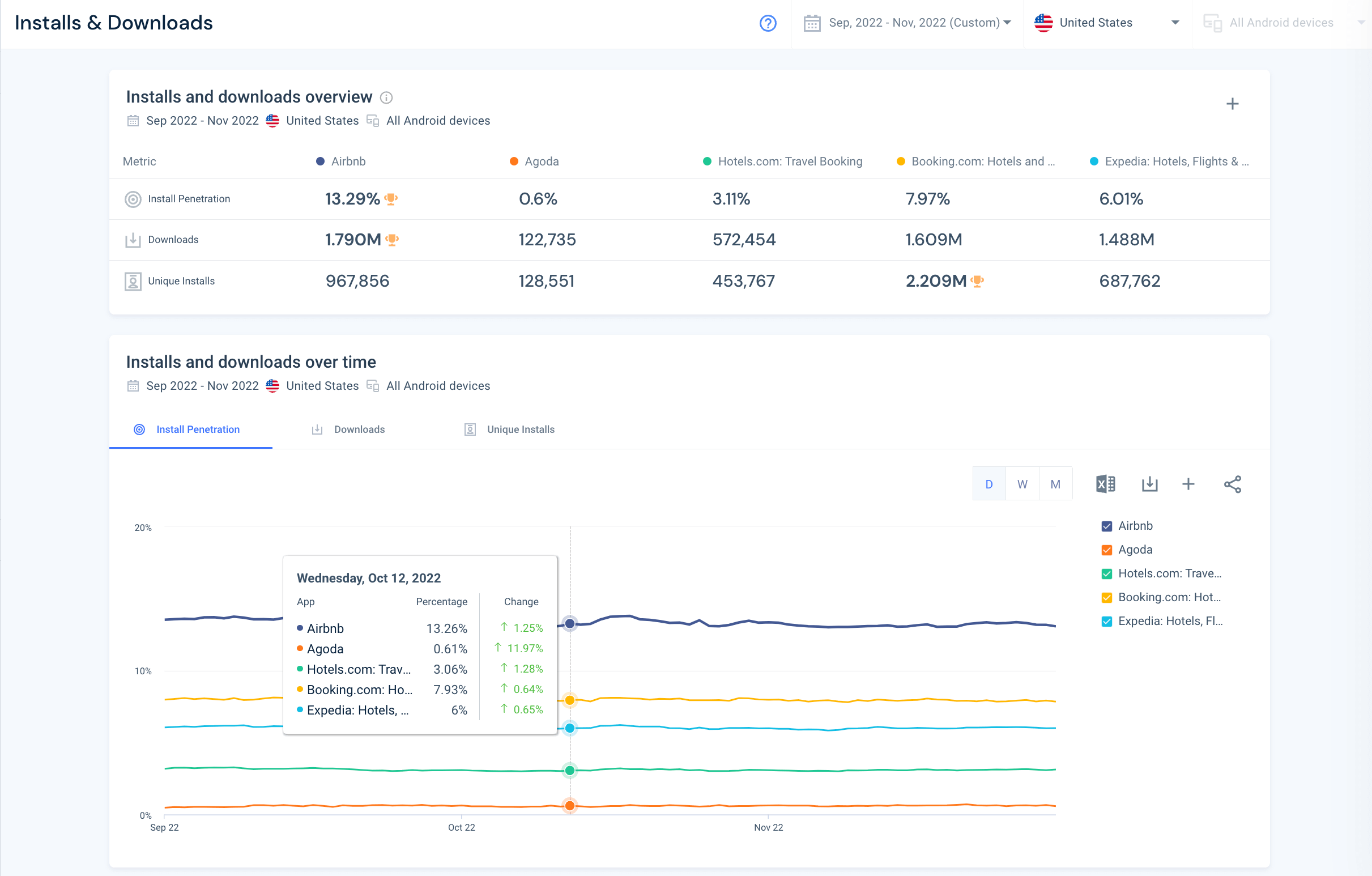 mobile app signals for brand strength