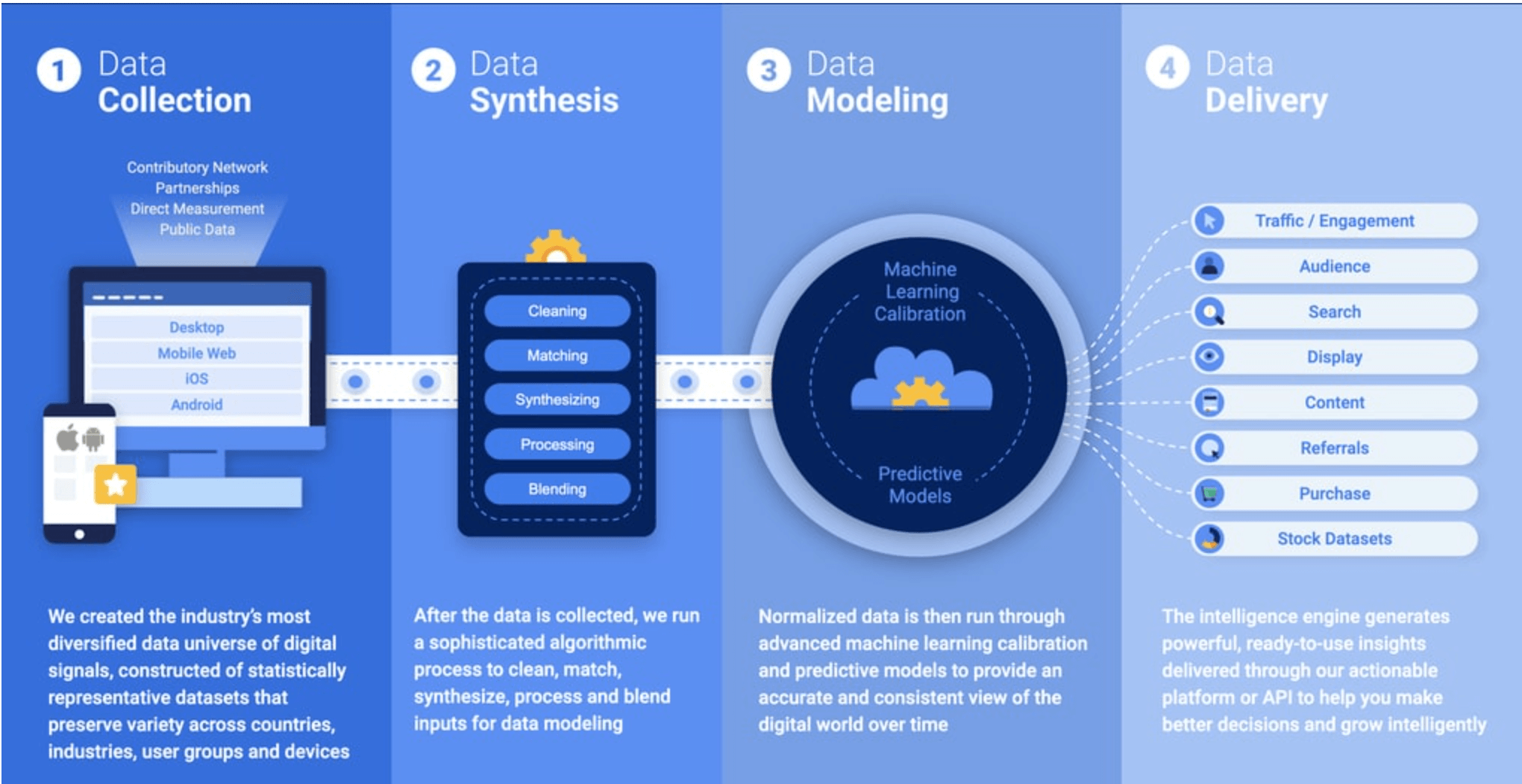 Similarweb data