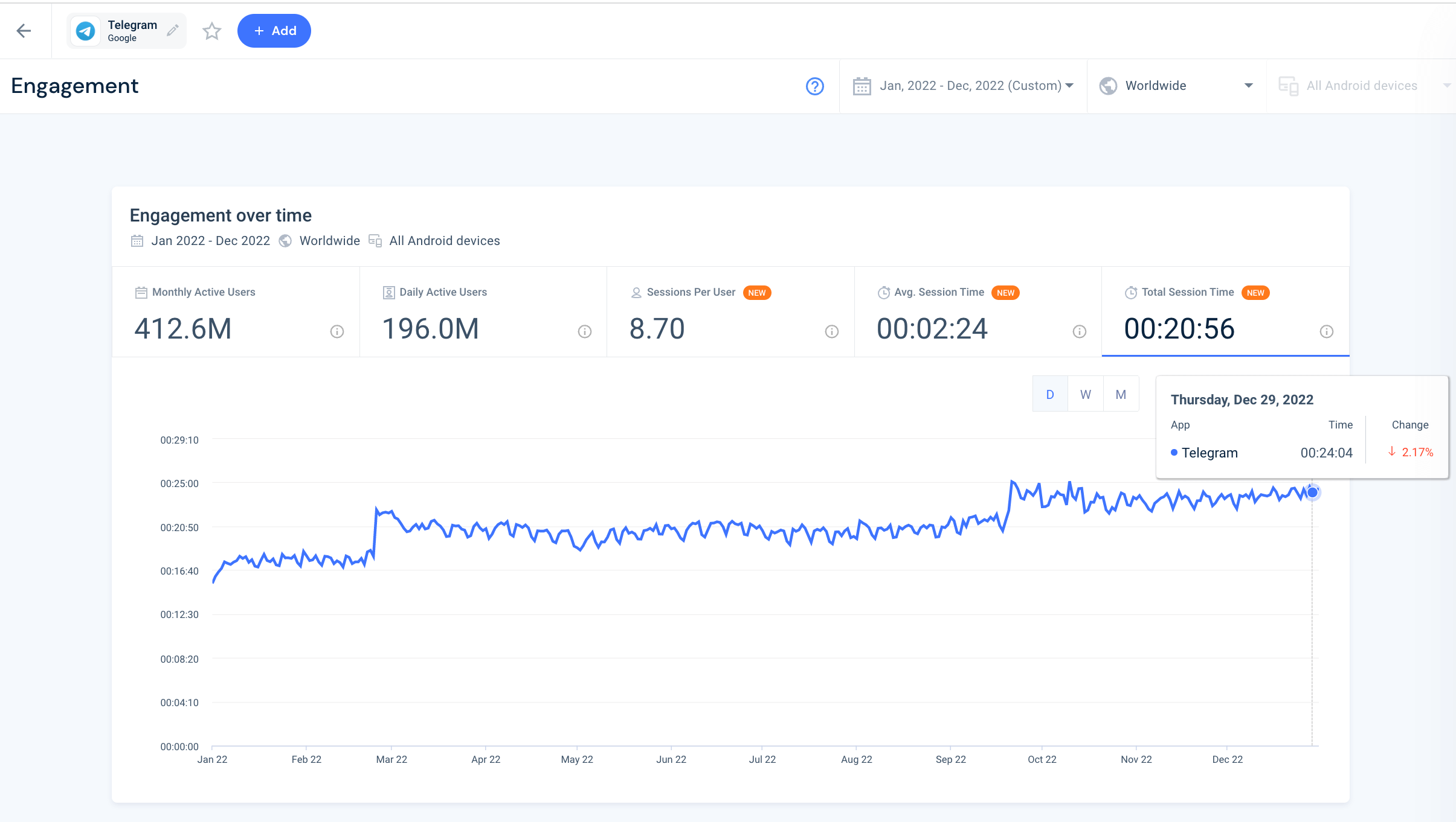 Telegram message app engagement