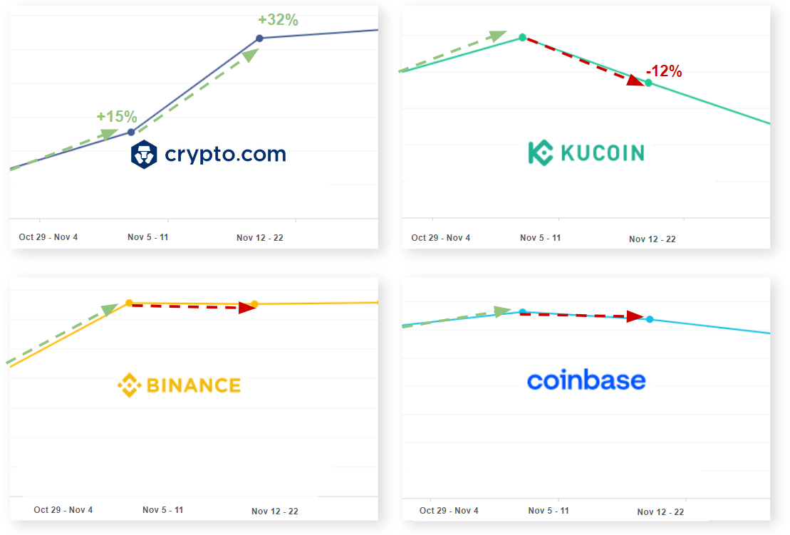 crypto.com comparison chart