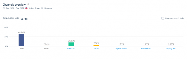 Marketing Channels - mobilpromotions.com