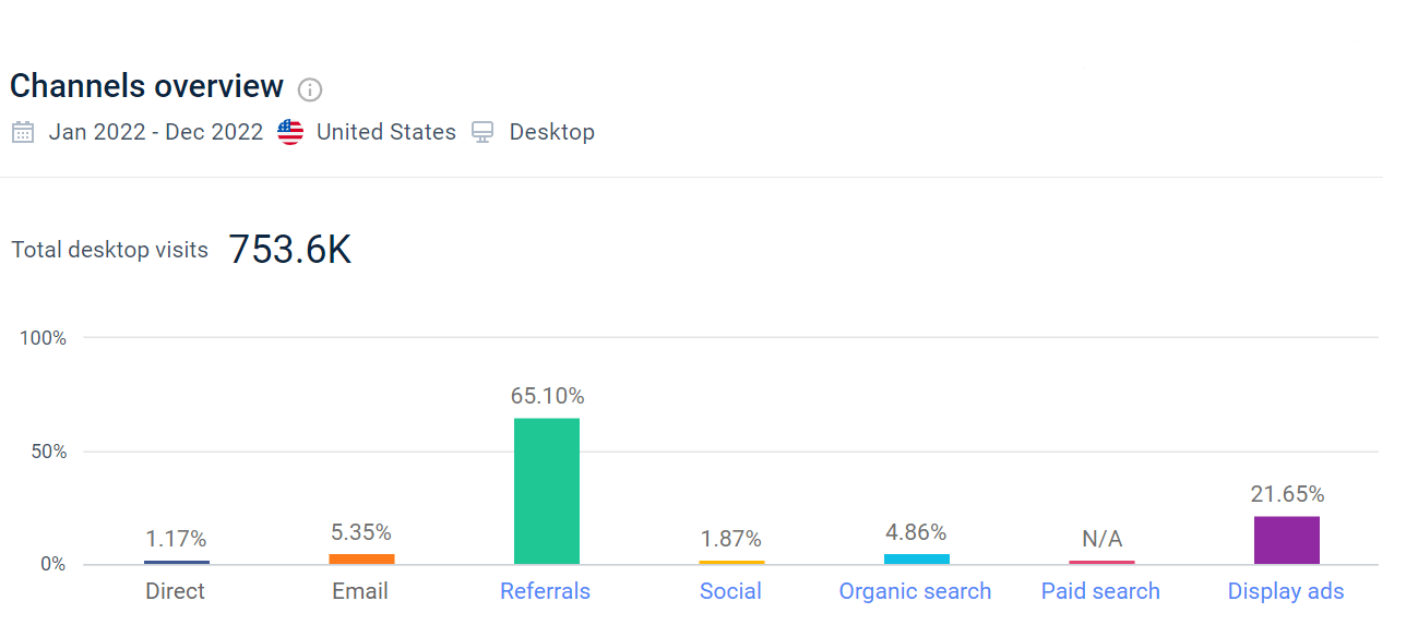 Marketing Channels - forever-mom.com - Desktop