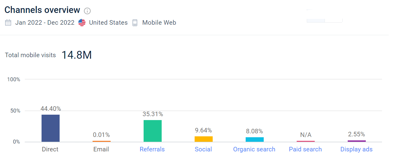 Marketing Channels - forever-mom.com - Mobile