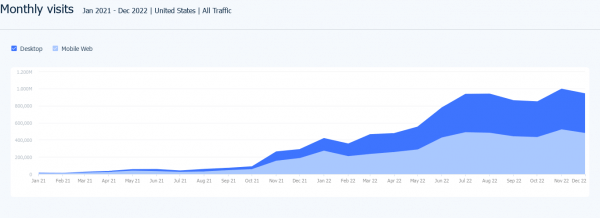 traffic over the past two years - Capitalonetravel.com