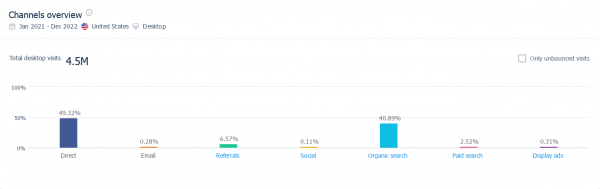 Marketing Channels - Capitalonetravel.com