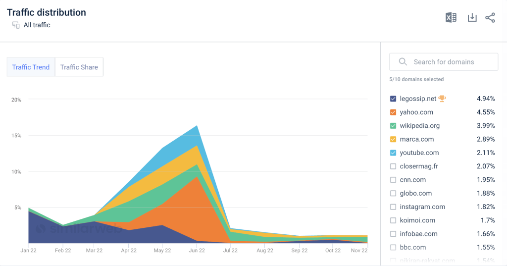 johnny-depp traffic-trends