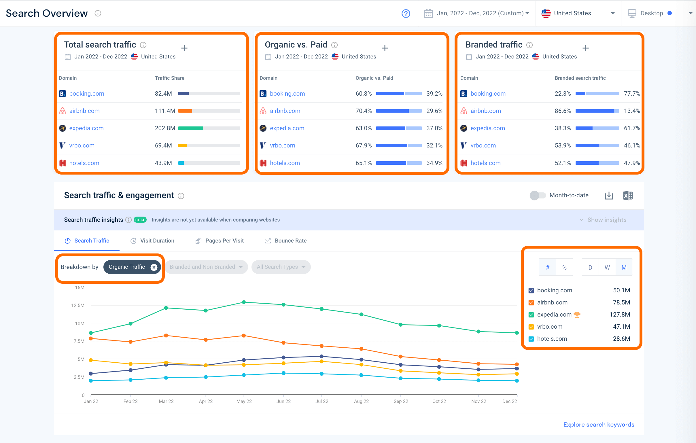 organic traffic volume in Similarweb