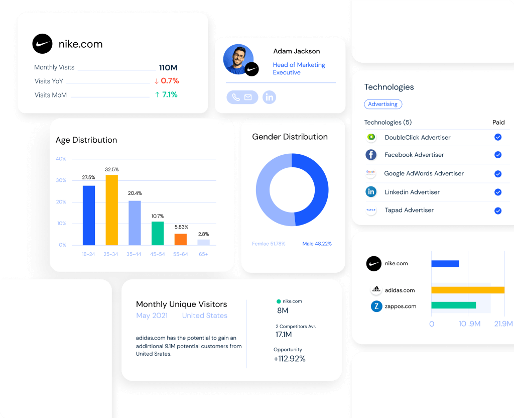 nike.com sales insights