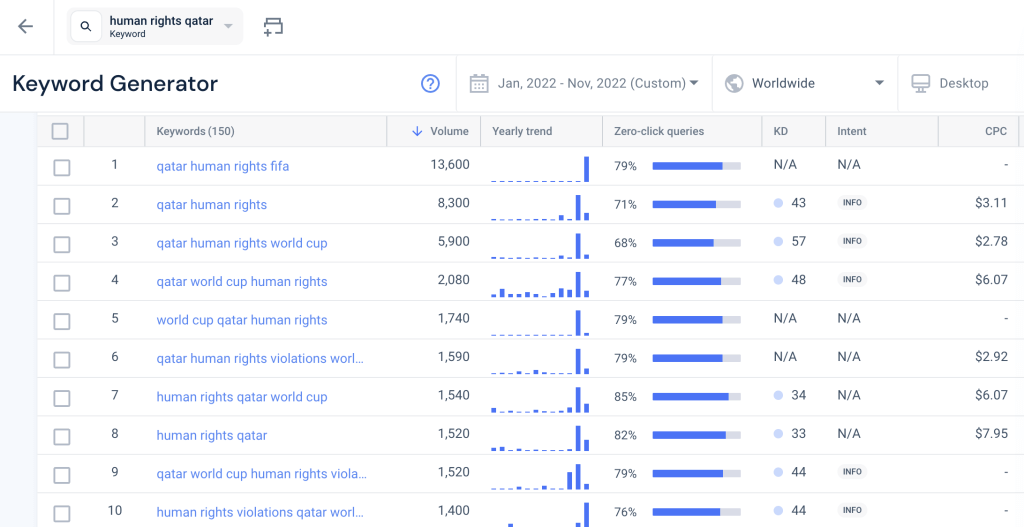 world cup keywords