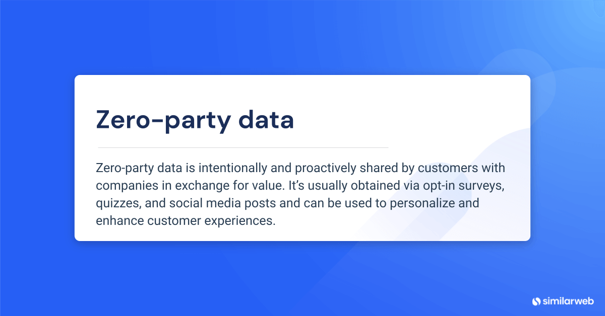 zero-party data definition