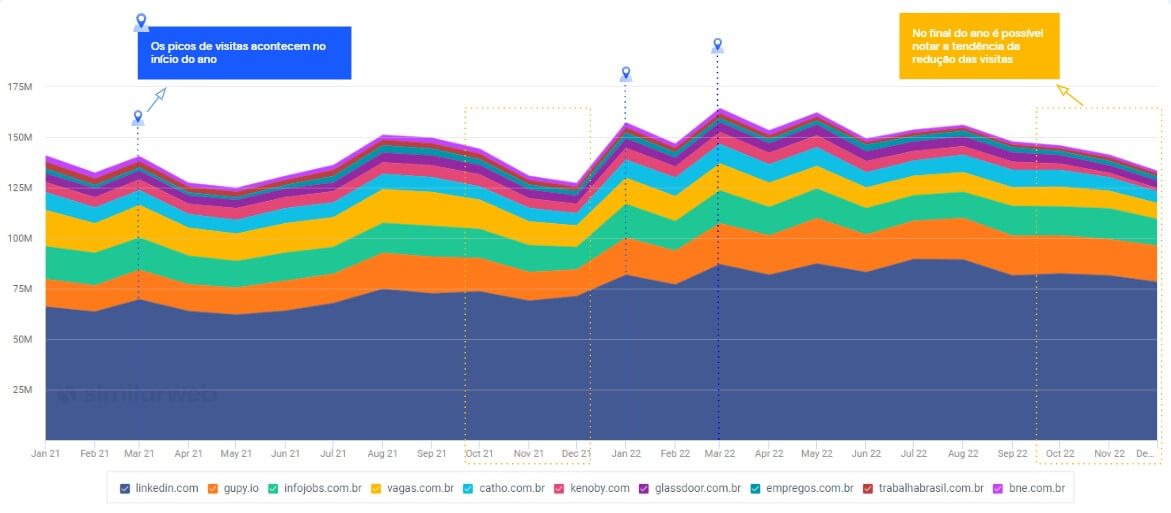 Análise do volume de visitas dos 10 principais sites