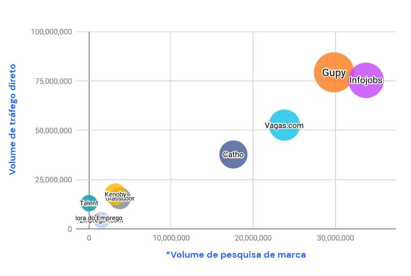 Gupy e Infojobs ganham destaque