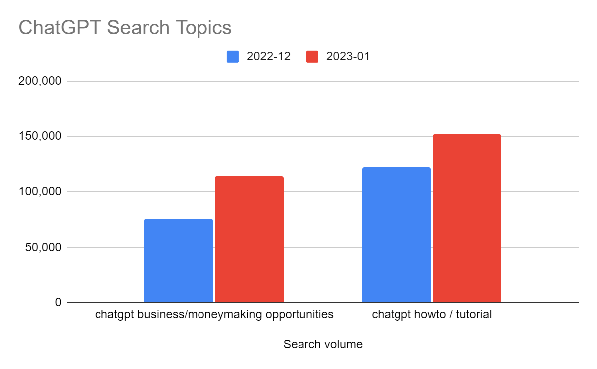 ChatGPT search topics