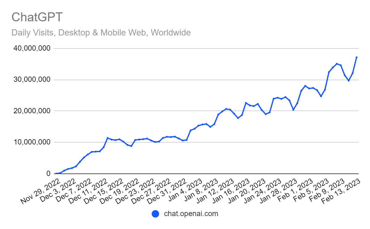 ChatGPT web traffic estimates