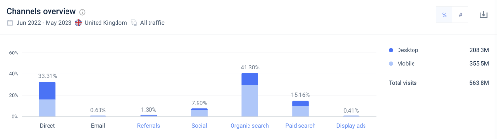 Etsy marketing channels