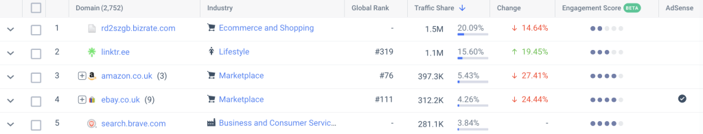 Etsy UK top referring websites