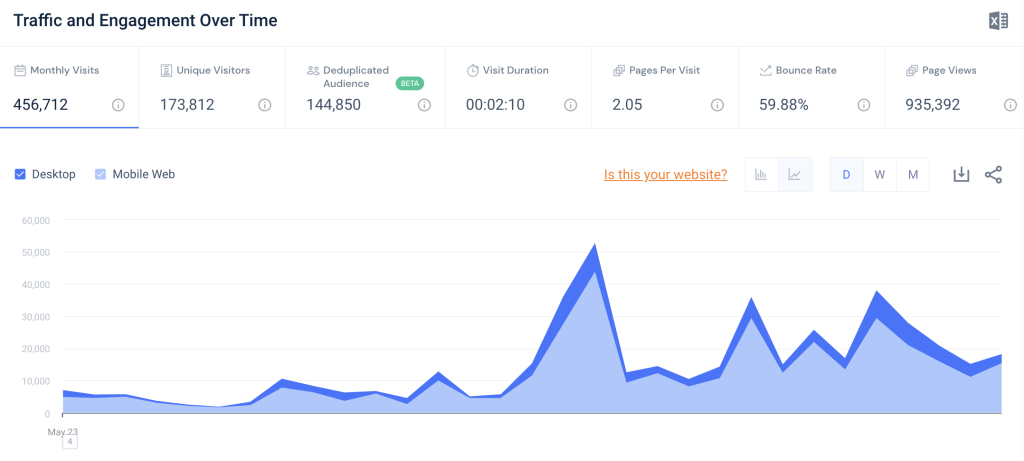 Luton Town web traffic