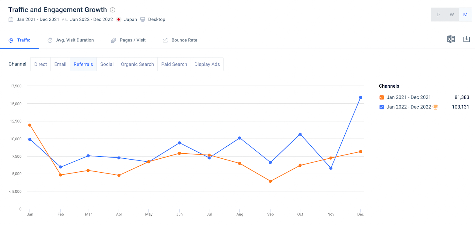 Referral traffic to pizzahut.jp