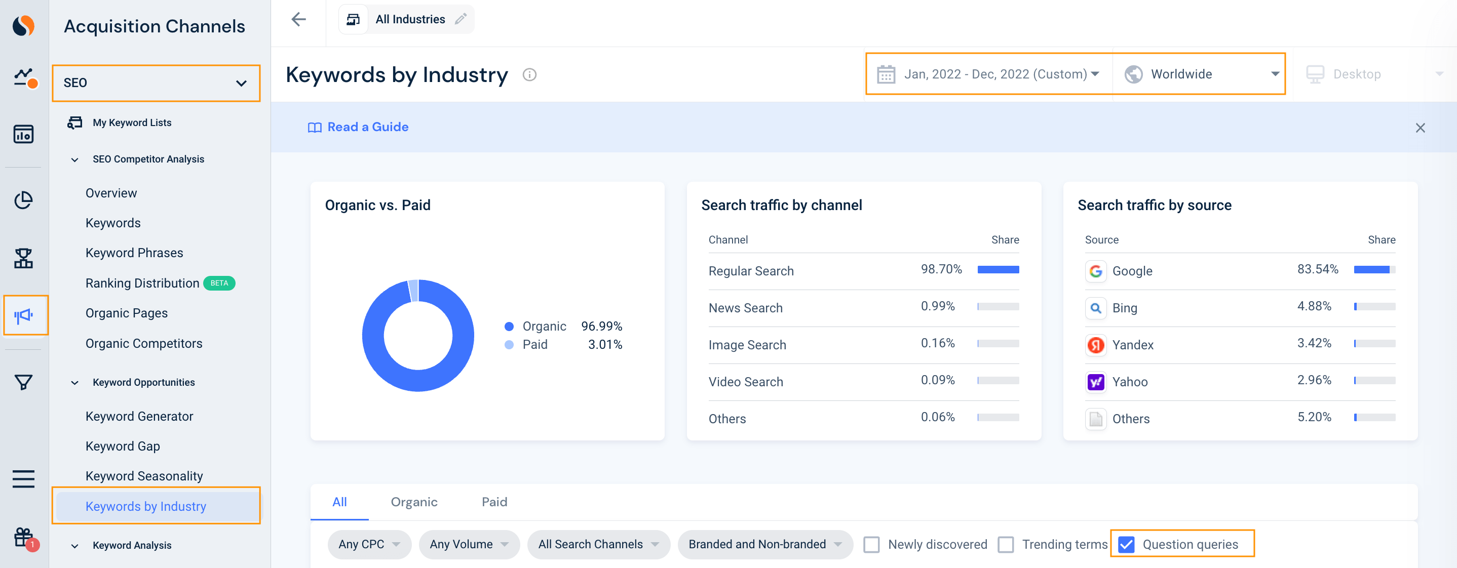 Similarweb Keywords by industry feature snapshot