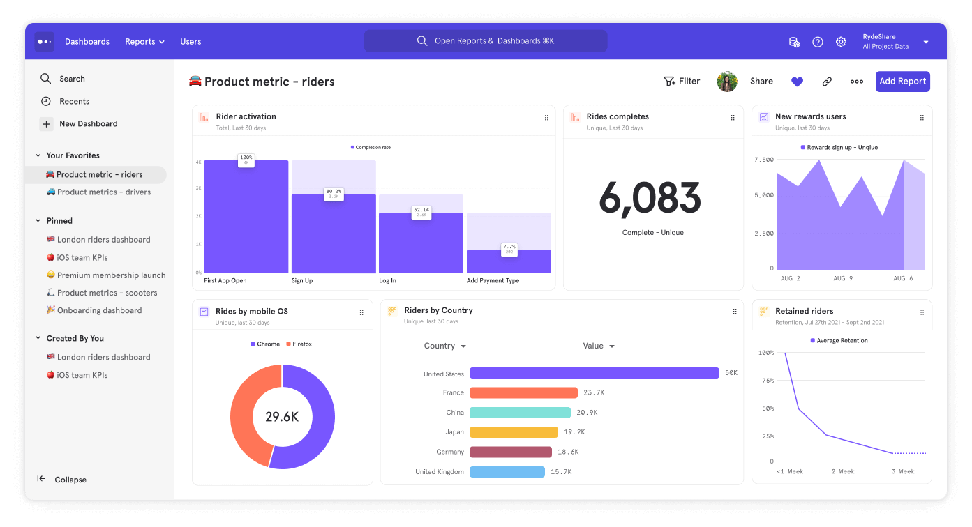 Mixpanel tool