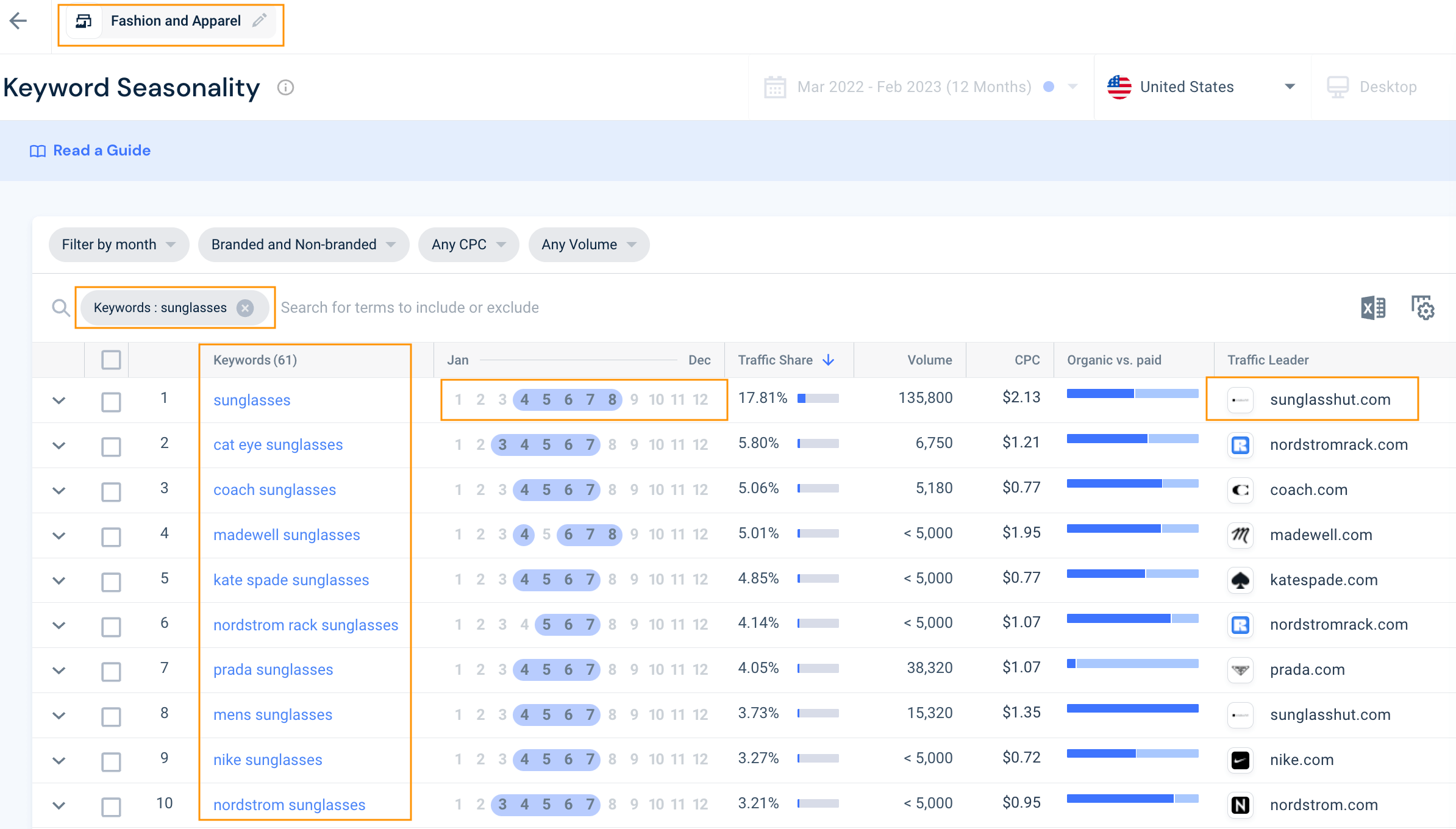 keyword seasonality