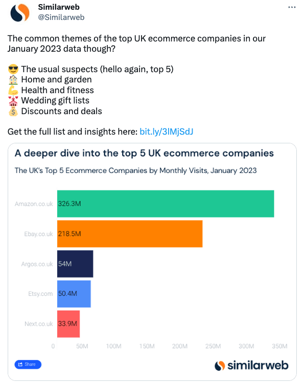 similarweb twitter emojis