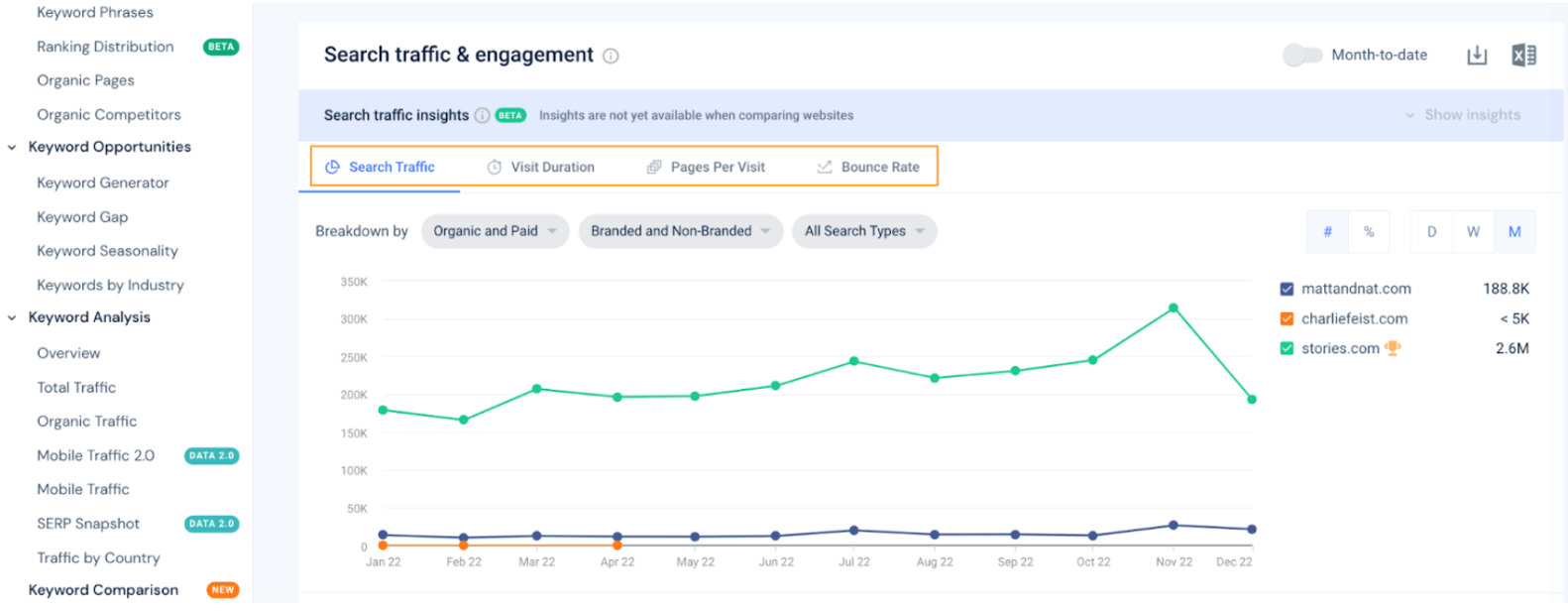 An example of a Search Traffic comparison using Similarweb