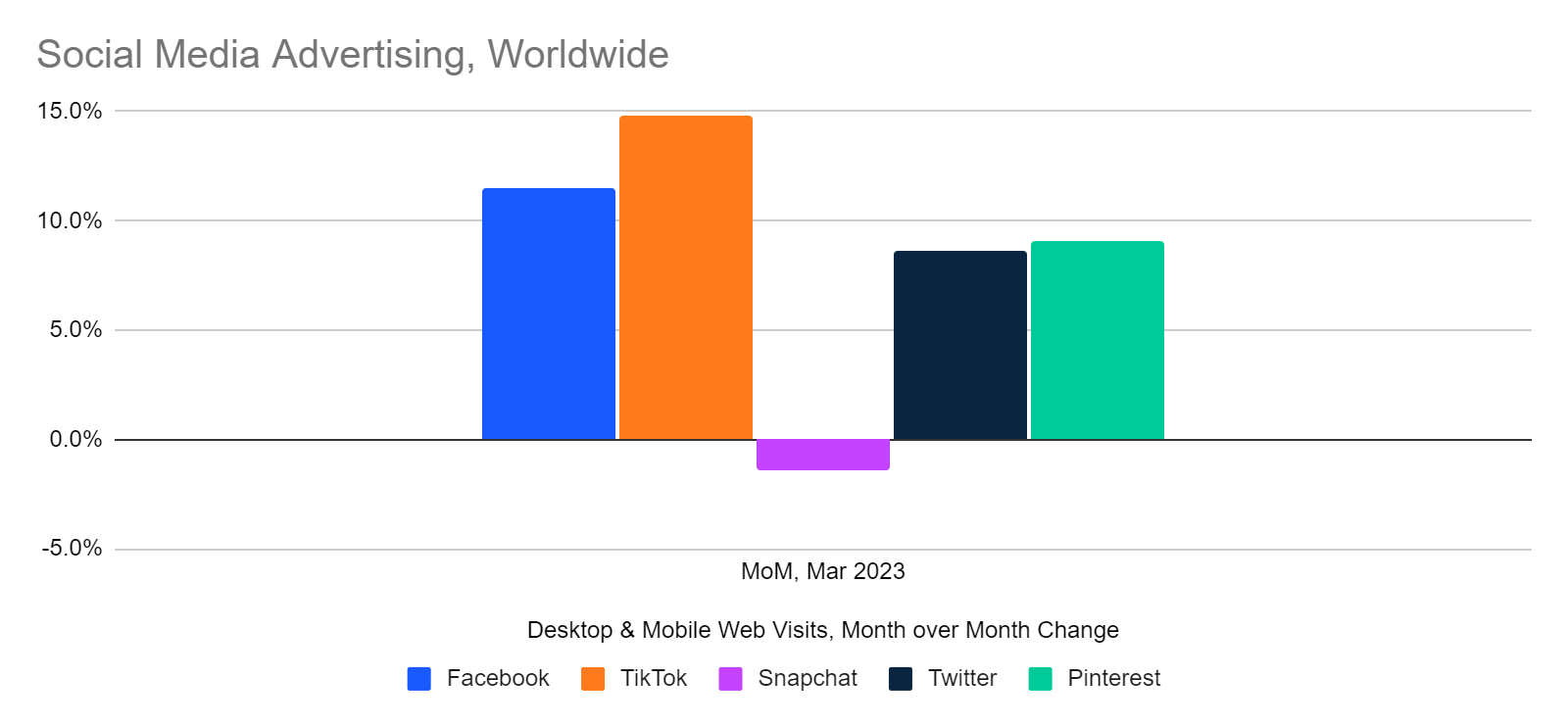 Ad buying traffic for social media advertising