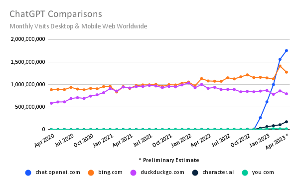 chart: ChatGPT in context