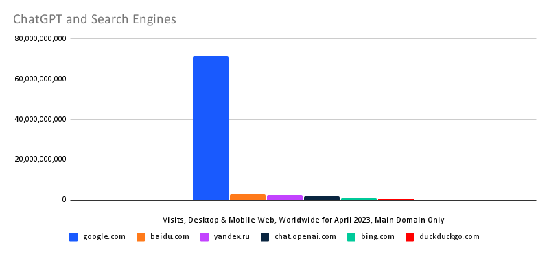 chart: search engine ranking