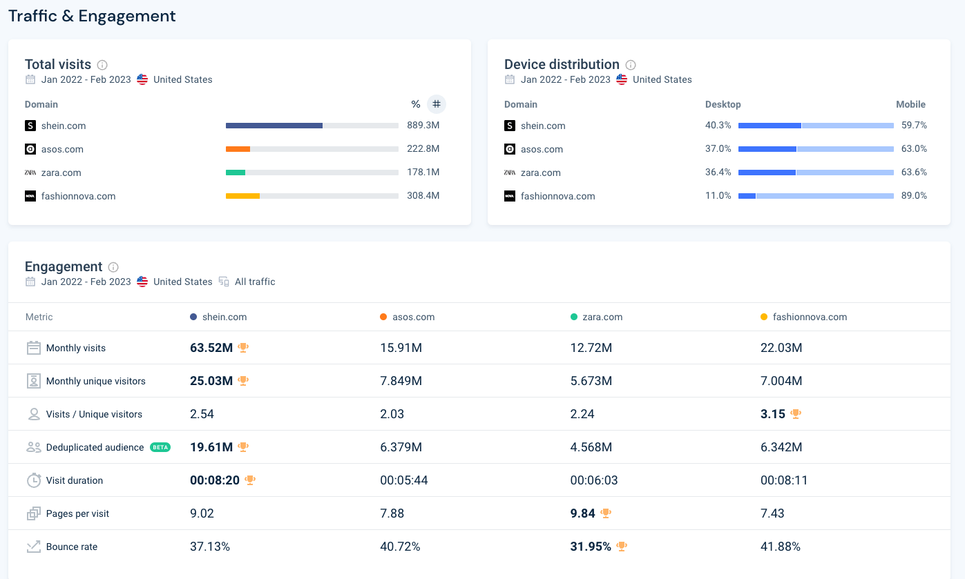 Competitor Analysis