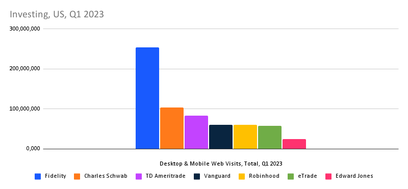 chart: ranking of retail trading apps