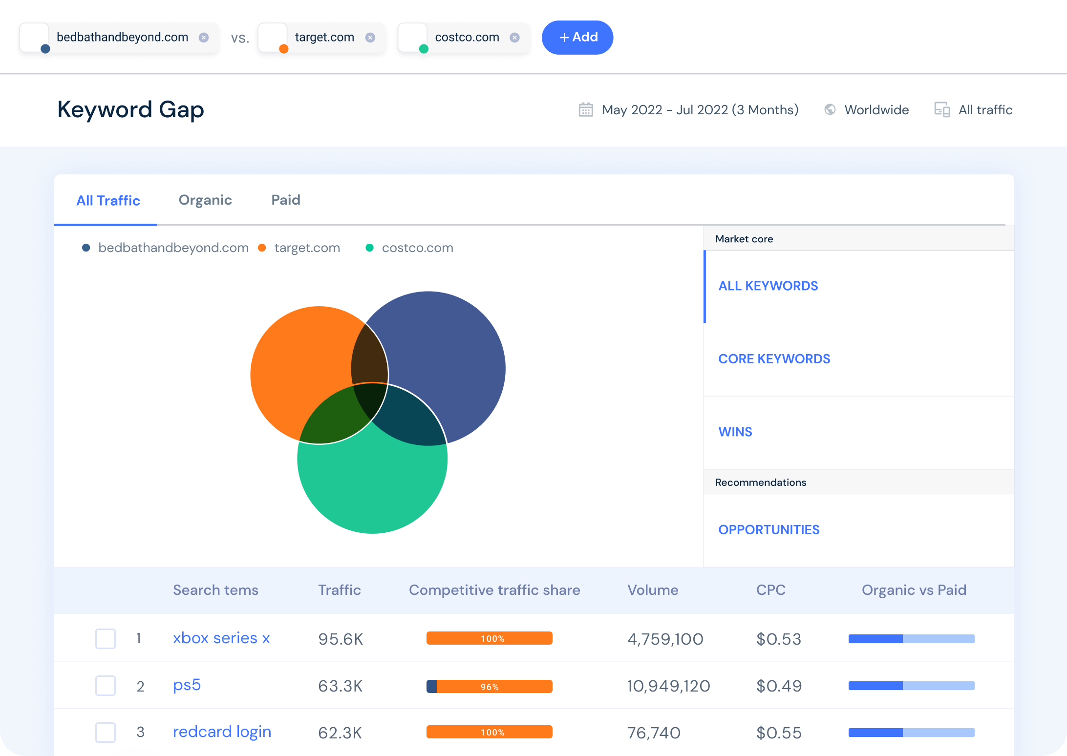 Keyword gap tool