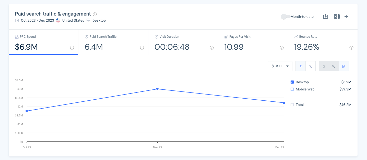 see competitor ppc spend