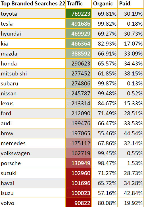 Australia's Top Branded Searches