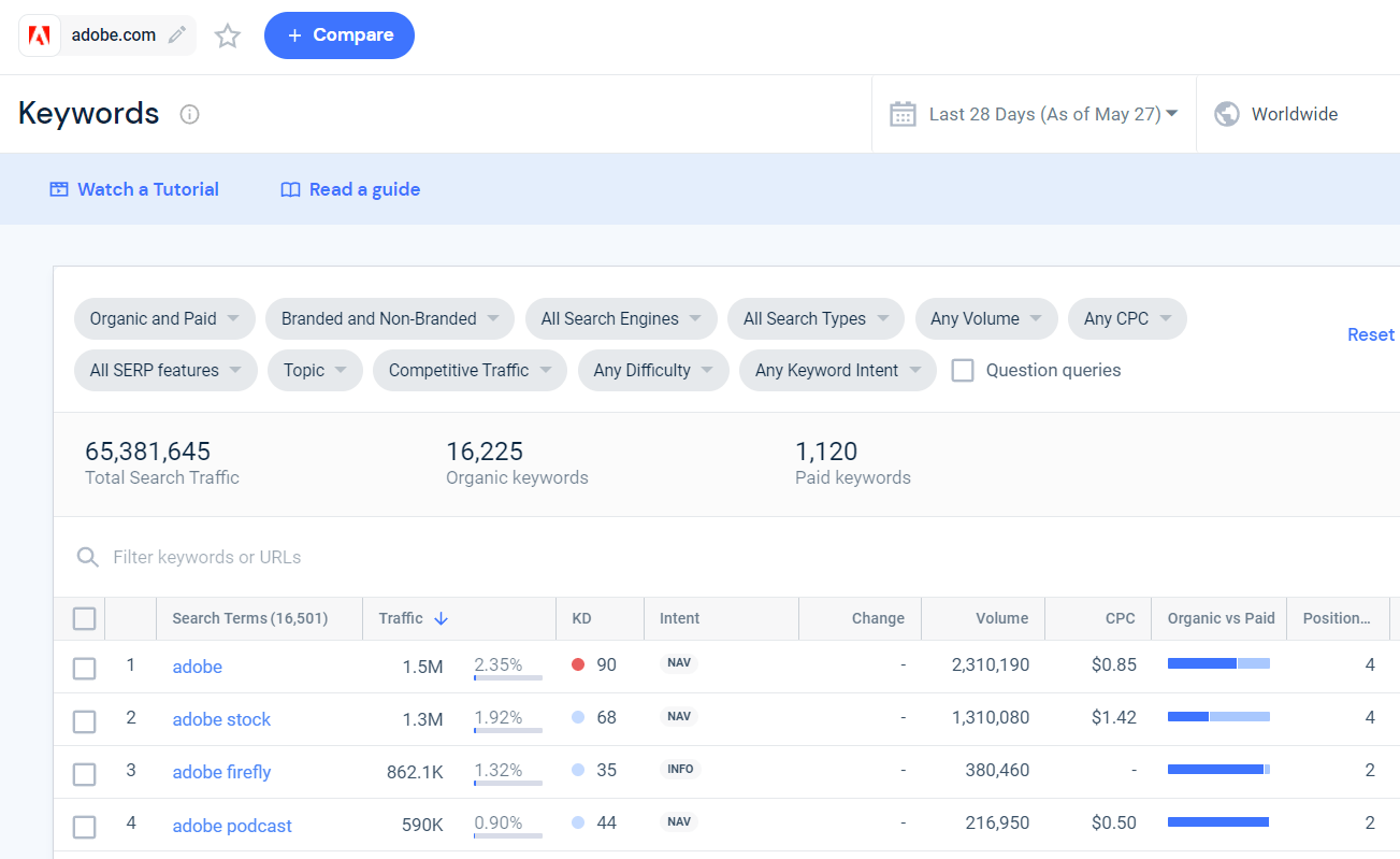 Incoming search traffic driven by "Adobe Firefly"