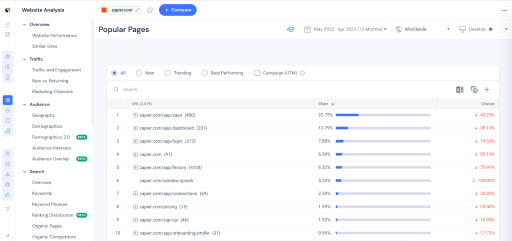 7 Lead Generation Examples | Similarweb