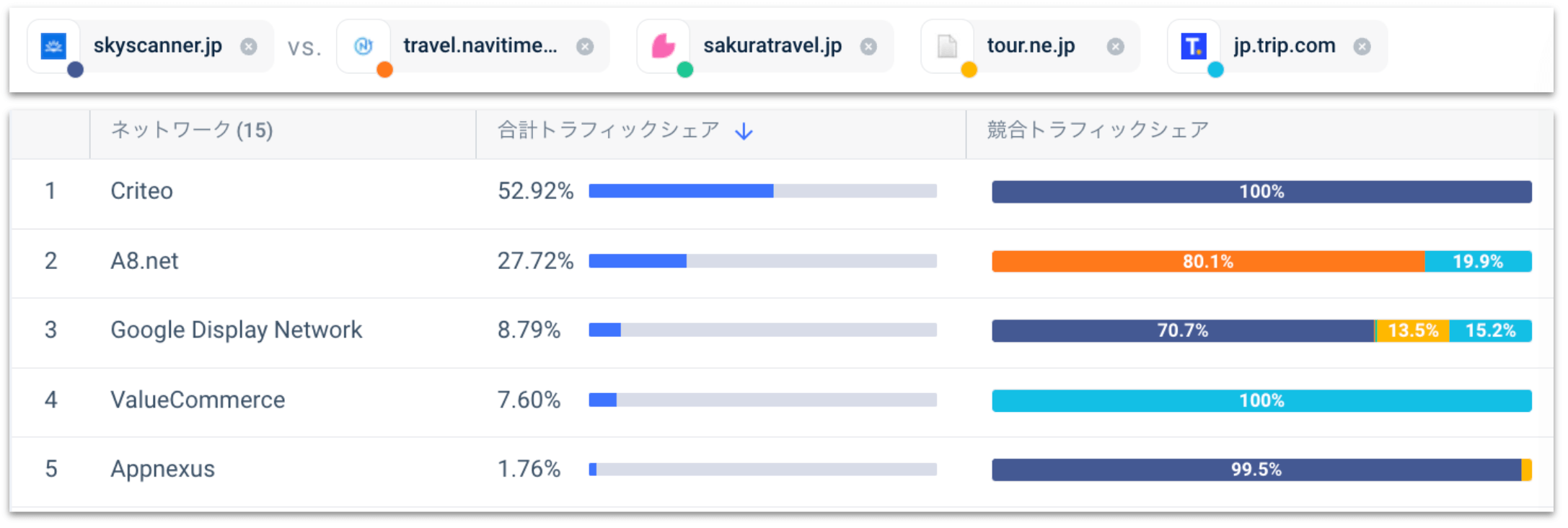 パブリッシャーからドメイン先に送客するアドネットワーク一覧（22年5月〜23年4月、デスクトップ）