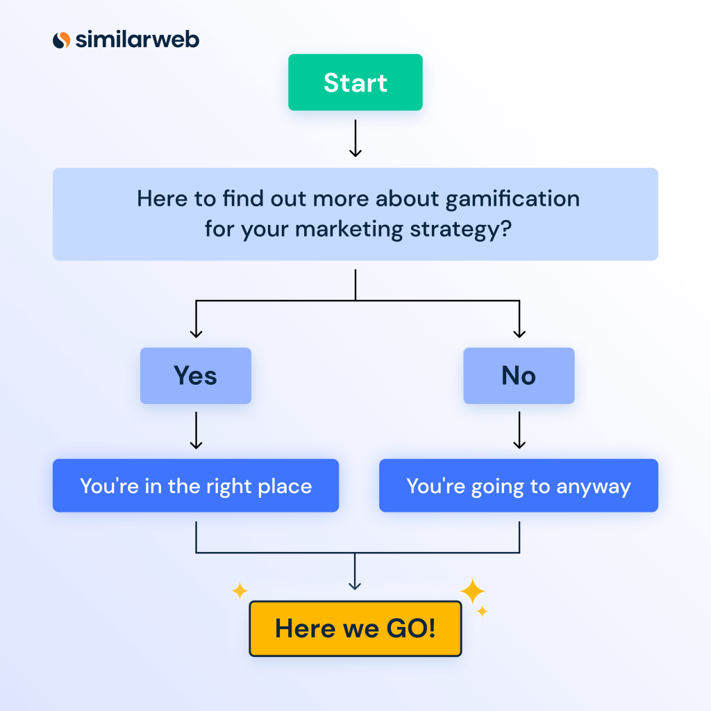 Gamification In Marketing: What You Need To Know | Similarweb