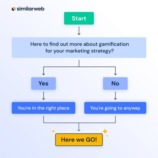 Gamification In Marketing: What You Need To Know | Similarweb