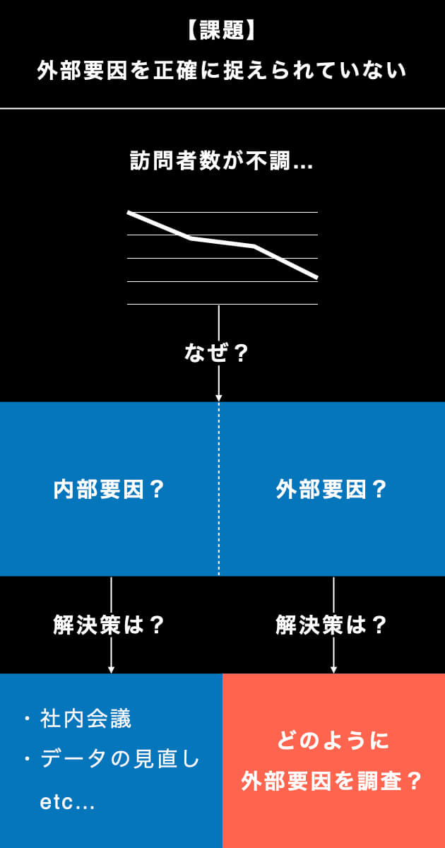 弊社のコンテンツ戦略が合っているのか