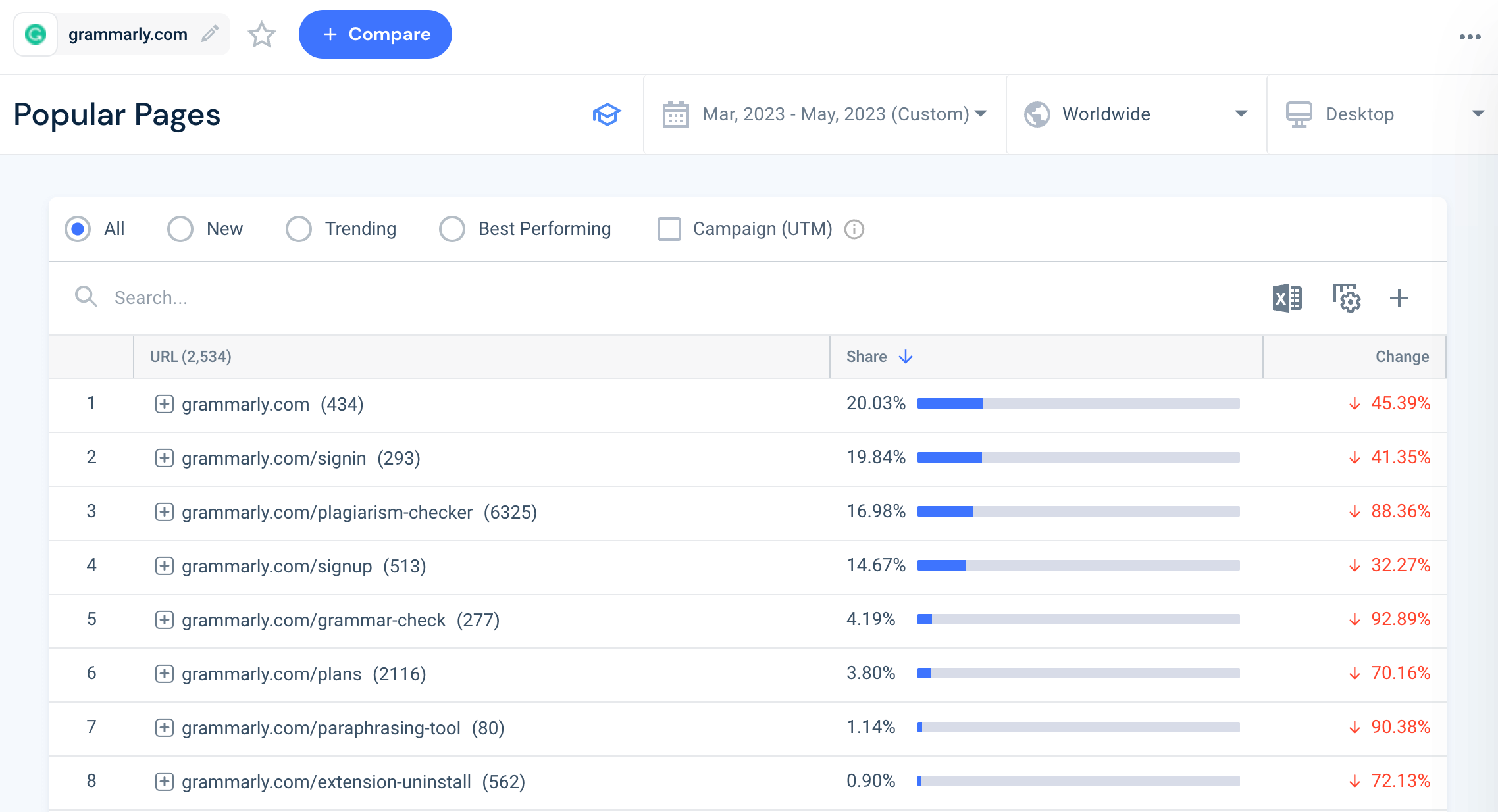 Popular Pages on Similarweb