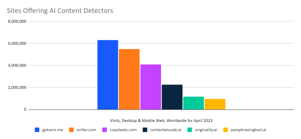 AI-Based Plagiarism & AI Content Detection