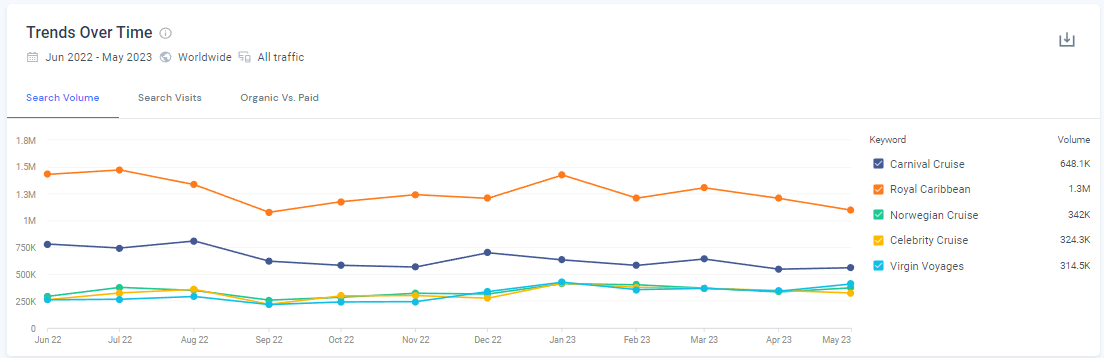 chart: branded search comparison