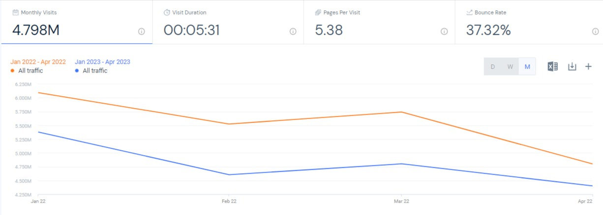 chart: gig economy traffic trend