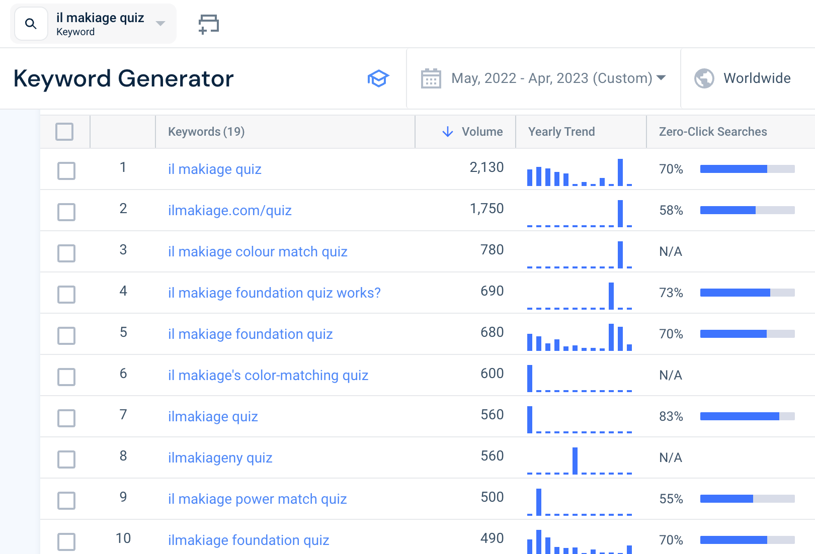 il makiage quiz search volume