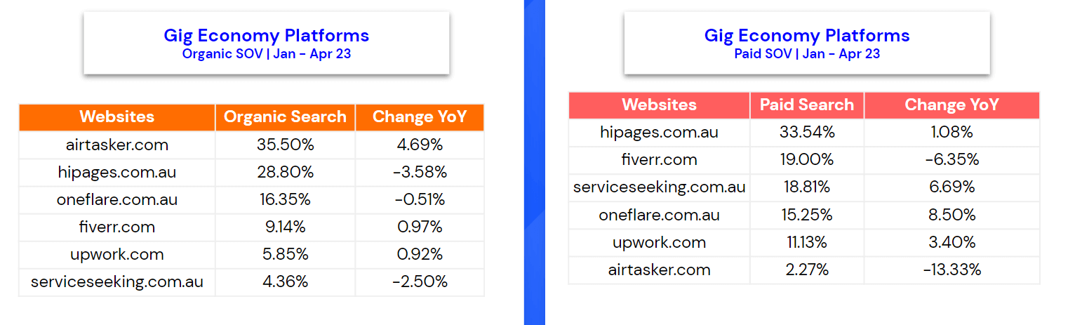 chart: gig economy search trends