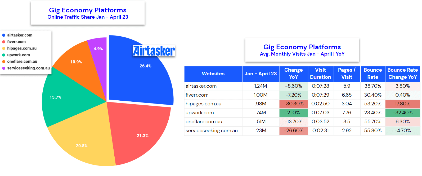 chart: gig economy traffic share